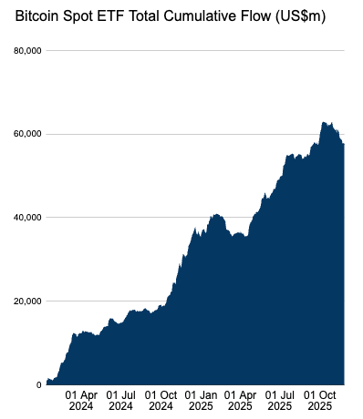 bitcoin etf net flows